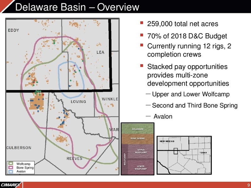 Corporate Presentation – Cimarex Energy Co. – slide 8