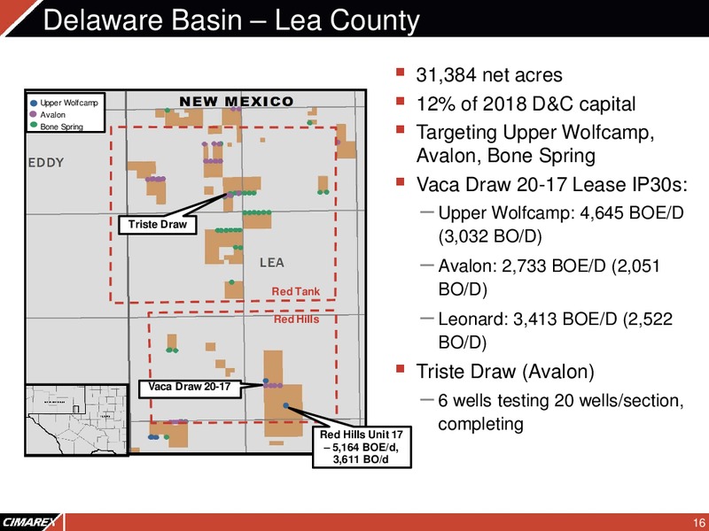 Corporate Presentation – Cimarex Energy Co. – slide 15