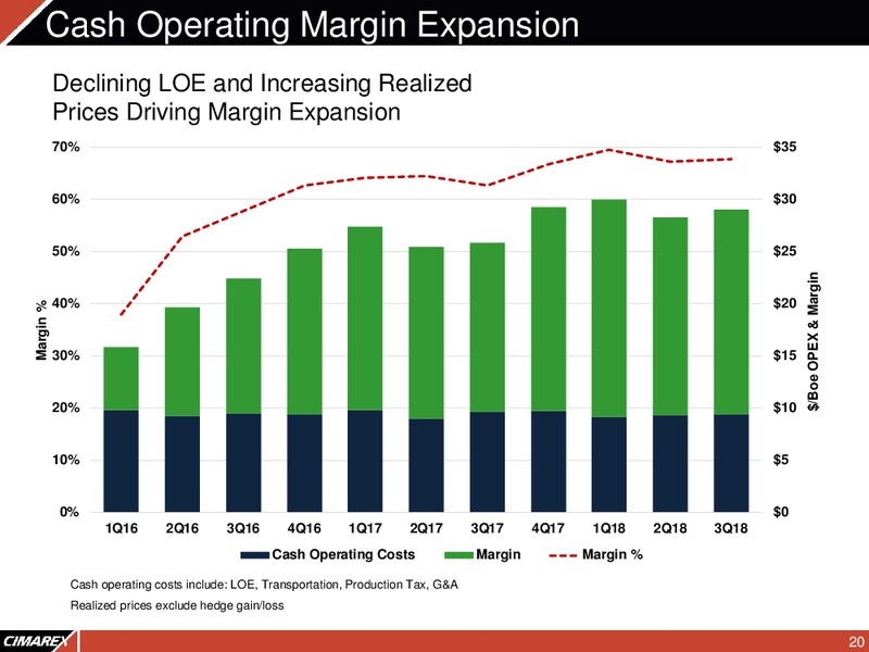 Corporate Presentation – Cimarex Energy Co. – slide 19