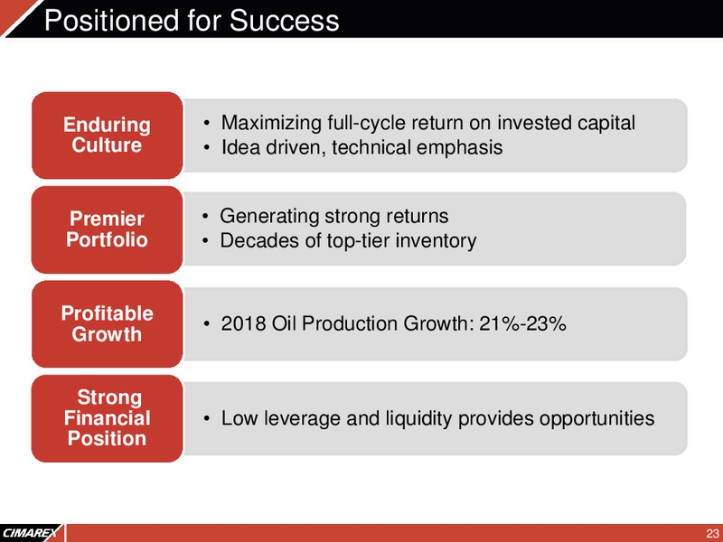 Corporate Presentation – Cimarex Energy Co. – slide 22