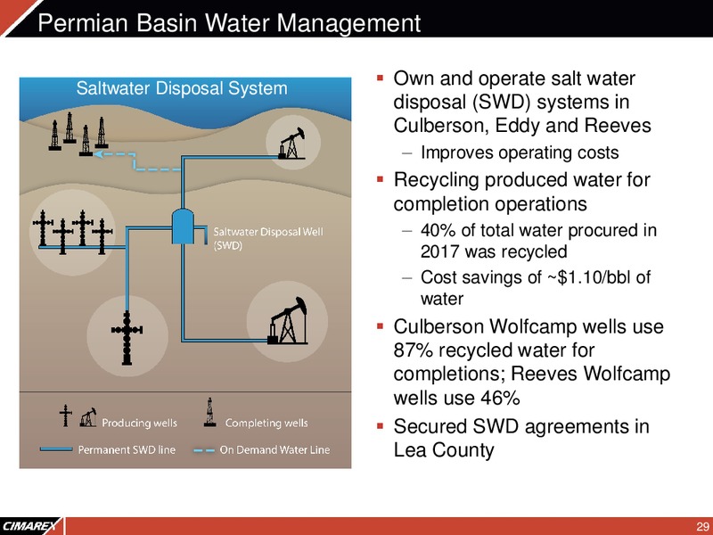 Corporate Presentation – Cimarex Energy Co. – slide 28