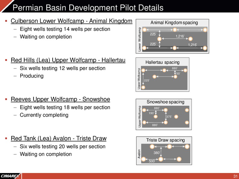 Corporate Presentation – Cimarex Energy Co. – slide 30