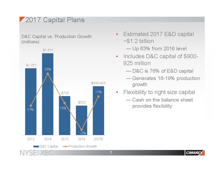 November 2017 Corporate Presentation – Cimarex Energy Co. – slide 6