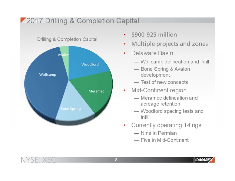 November 2017 Corporate Presentation – Cimarex Energy Co. – slide 7