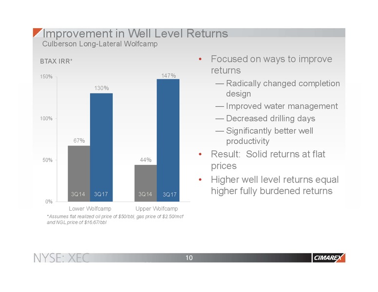 November 2017 Corporate Presentation – Cimarex Energy Co. – slide 9
