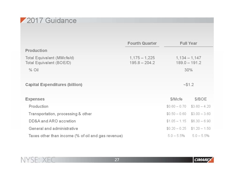 November 2017 Corporate Presentation – Cimarex Energy Co. – slide 26