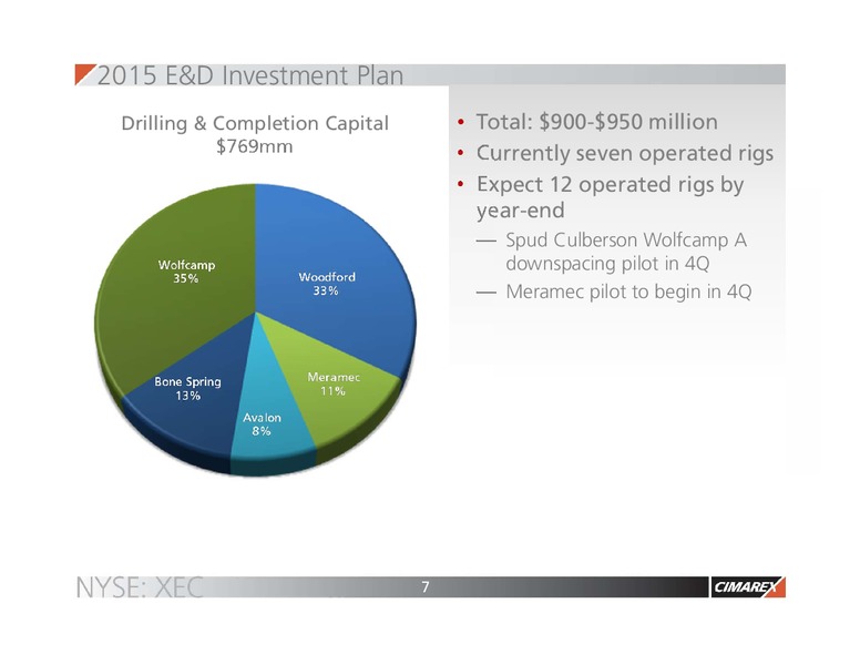 Bank of America Merrill Lynch Global Energy Conference – Cimarex Energy Co. – slide 6