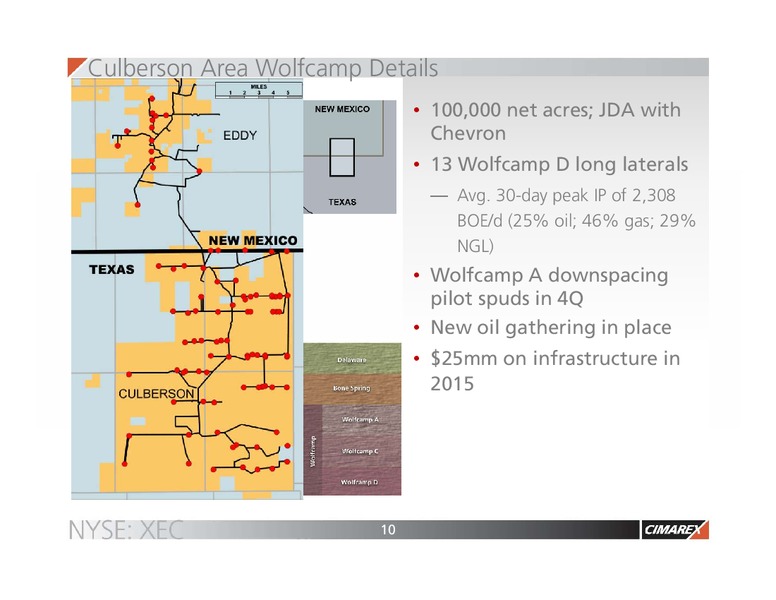 Bank of America Merrill Lynch Global Energy Conference – Cimarex Energy Co. – slide 9