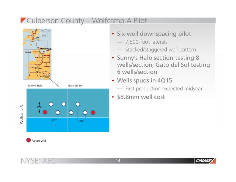 Bank of America Merrill Lynch Global Energy Conference – Cimarex Energy Co. – slide 13