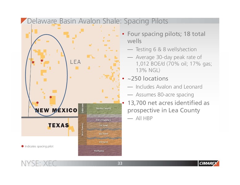Bank of America Merrill Lynch Global Energy Conference – Cimarex Energy Co. – slide 32