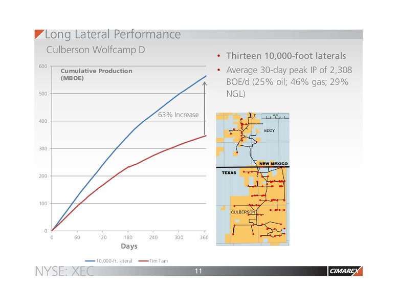 Jefferies Energy Conference – Cimarex Energy Co. – slide 10