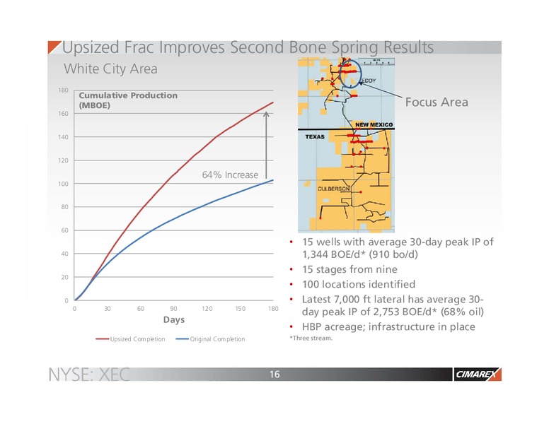 Jefferies Energy Conference – Cimarex Energy Co. – slide 15