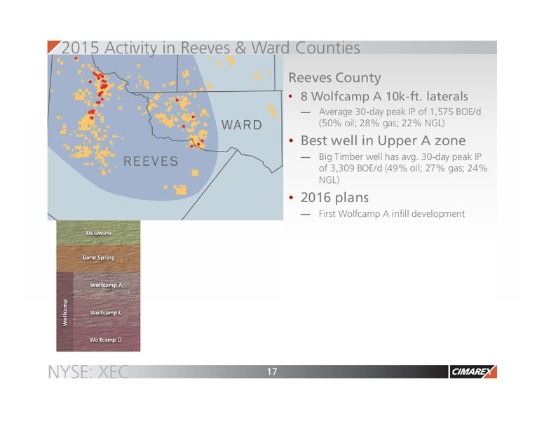 Jefferies Energy Conference – Cimarex Energy Co. – slide 16