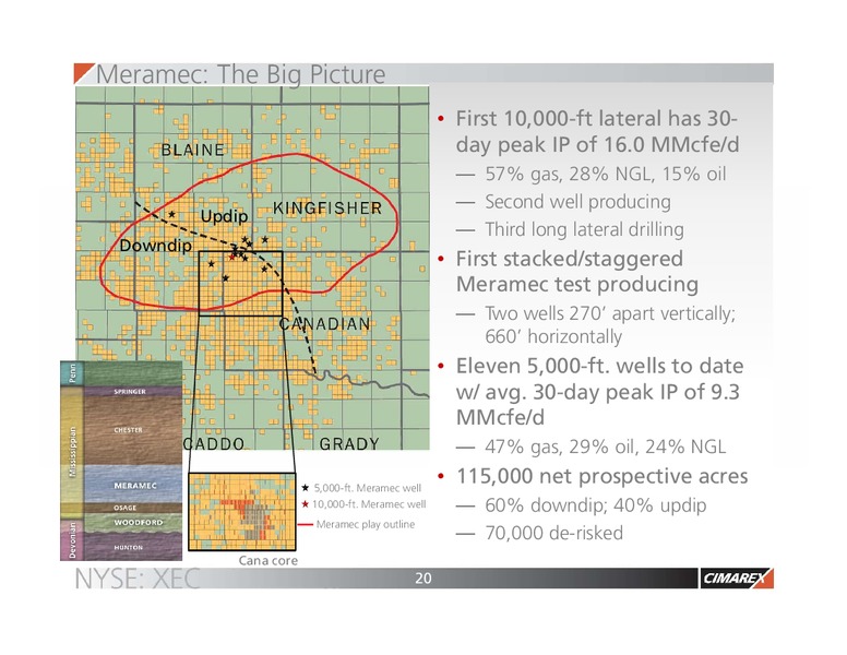 Jefferies Energy Conference – Cimarex Energy Co. – slide 19