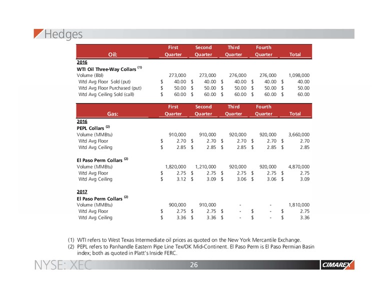 Jefferies Energy Conference – Cimarex Energy Co. – slide 24