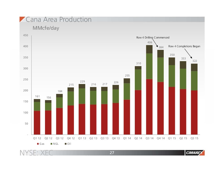 Jefferies Energy Conference – Cimarex Energy Co. – slide 25
