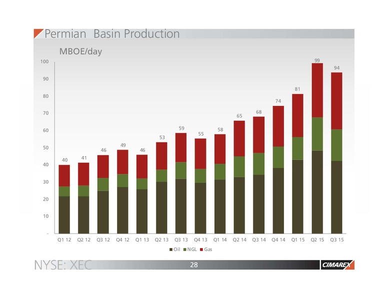 Jefferies Energy Conference – Cimarex Energy Co. – slide 26