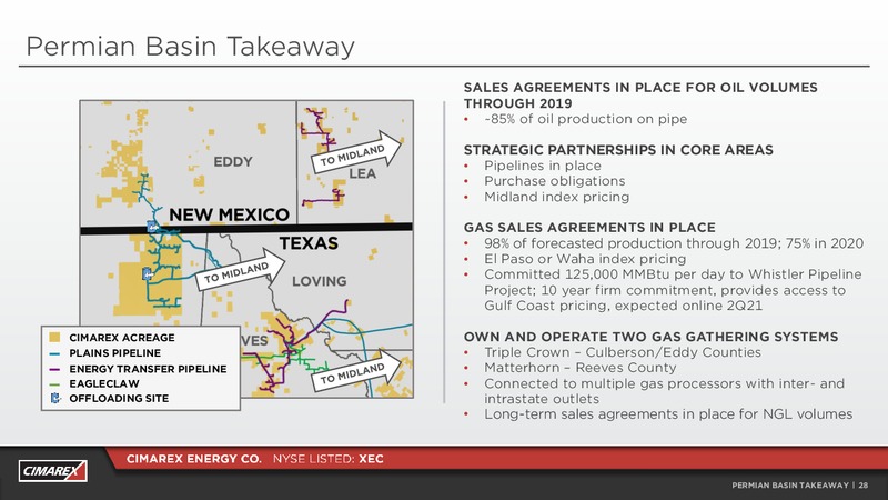 BAML 2019 Global Energy Conference – Cimarex Energy Co. – slide 27