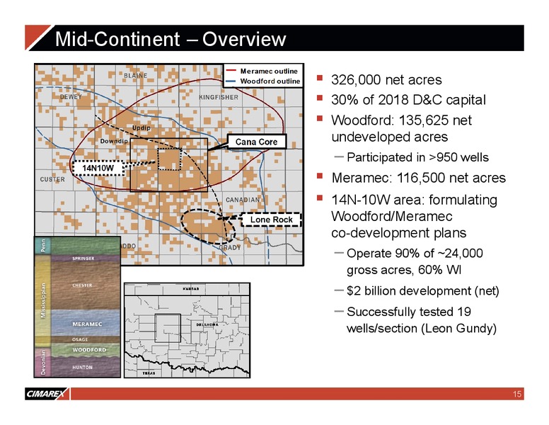 Bank of America Merrill Lynch 2018 Global Energy Conference – Cimarex Energy Co. – slide 14