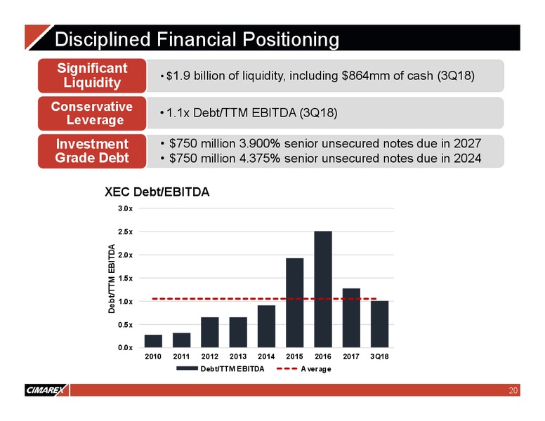 Bank of America Merrill Lynch 2018 Global Energy Conference – Cimarex Energy Co. – slide 19