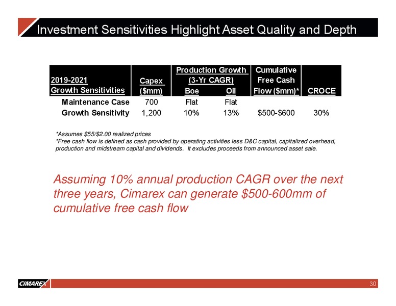 Bank of America Merrill Lynch 2018 Global Energy Conference – Cimarex Energy Co. – slide 29