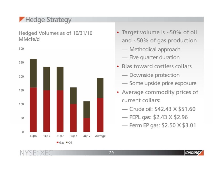 BAML Global Energy Conference – Cimarex Energy Co. – slide 28