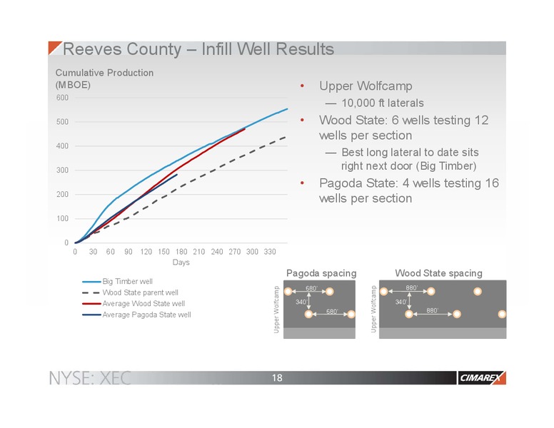 BAML 2017 Global Energy Conference – Cimarex Energy Co. – slide 17