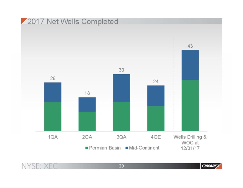 BAML 2017 Global Energy Conference – Cimarex Energy Co. – slide 28