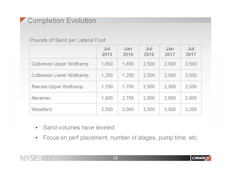 BAML 2017 Global Energy Conference – Cimarex Energy Co. – slide 34