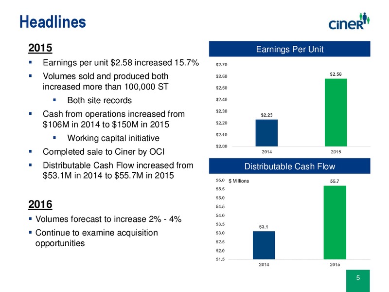 August 2016 Investor Presentation – Ciner Resources LP – slide 4