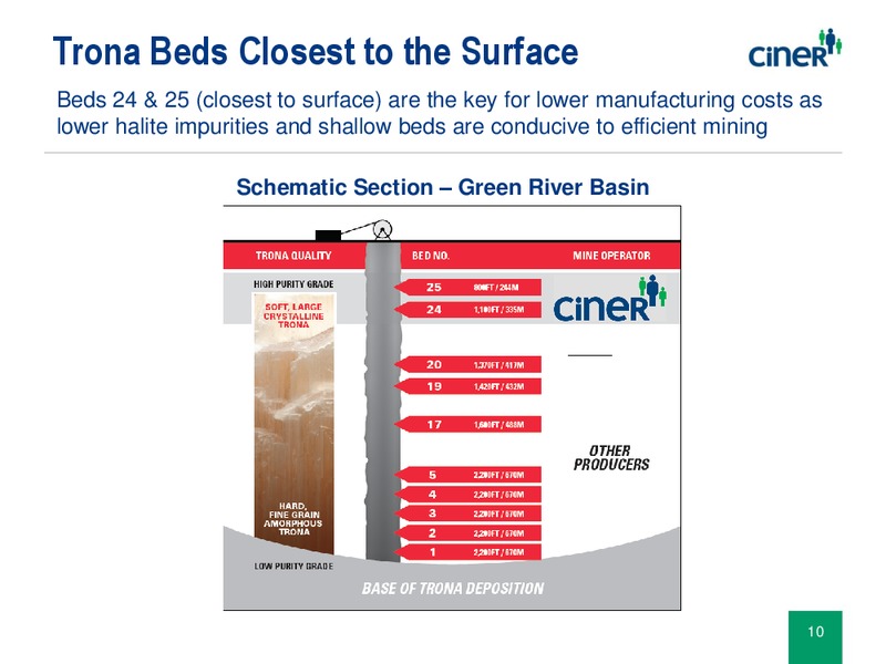 August 2016 Investor Presentation – Ciner Resources LP – slide 9