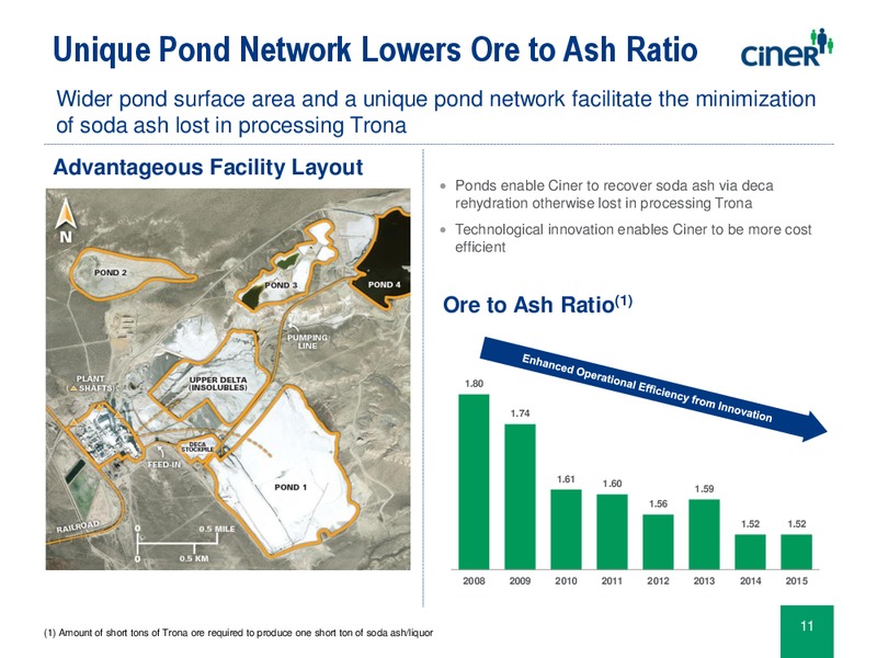 August 2016 Investor Presentation – Ciner Resources LP – slide 10