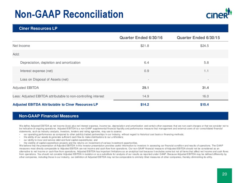 August 2016 Investor Presentation – Ciner Resources LP – slide 19