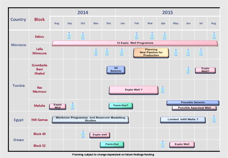September 2014 Annual General Meeting – Circle Oil Plc – slide 18