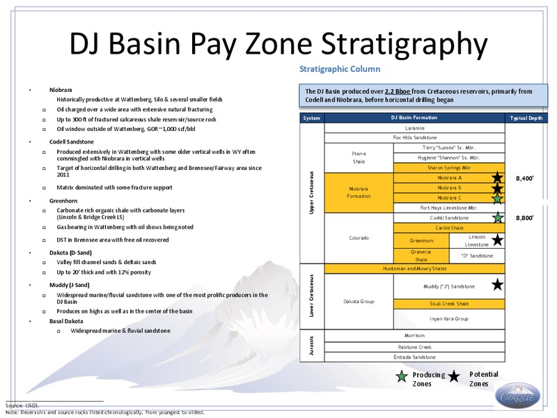 Codell Sandstone Review – Cirque Resources Lp – slide 11