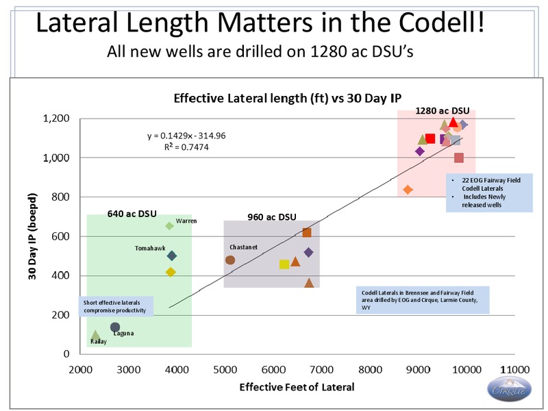 Codell Sandstone Review – Cirque Resources Lp – slide 27