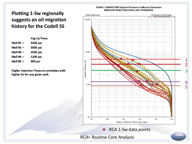 Codell Sandstone Review – Cirque Resources Lp – slide 32