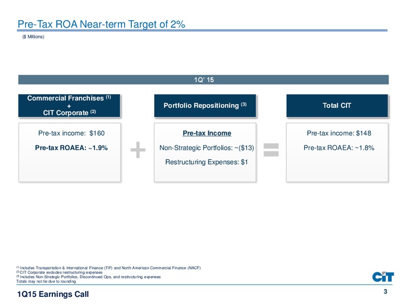 Q1 2015 EARNINGS CALL – Cit Group Inc – slide 3