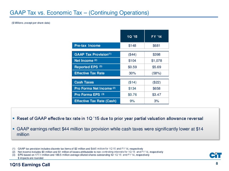 Q1 2015 EARNINGS CALL – Cit Group Inc – slide 8