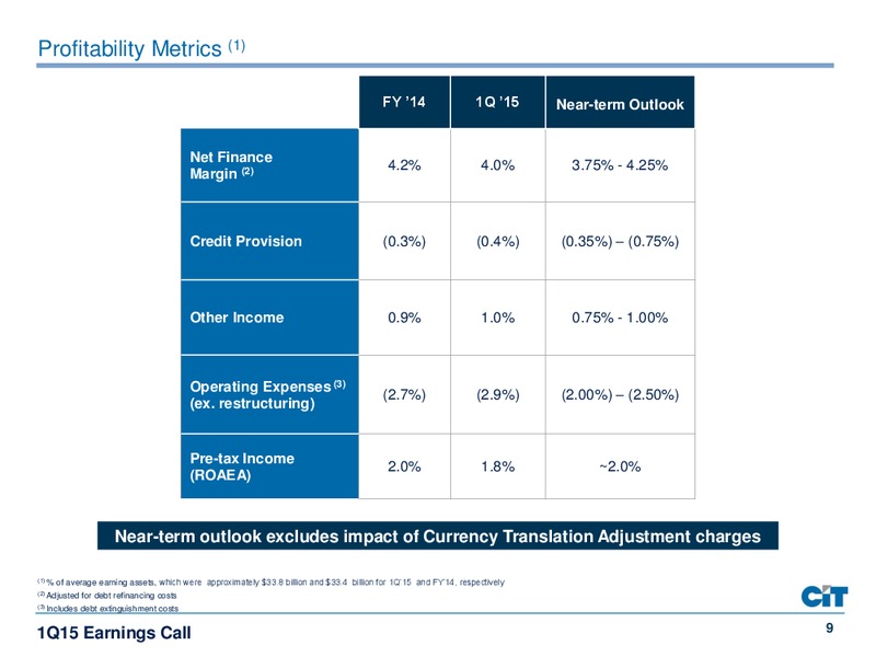 Q1 2015 EARNINGS CALL – Cit Group Inc – slide 9