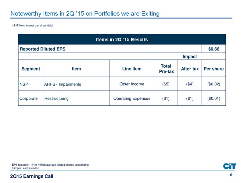 Q2 2015 EARNINGS CALL – Cit Group Inc – slide 6