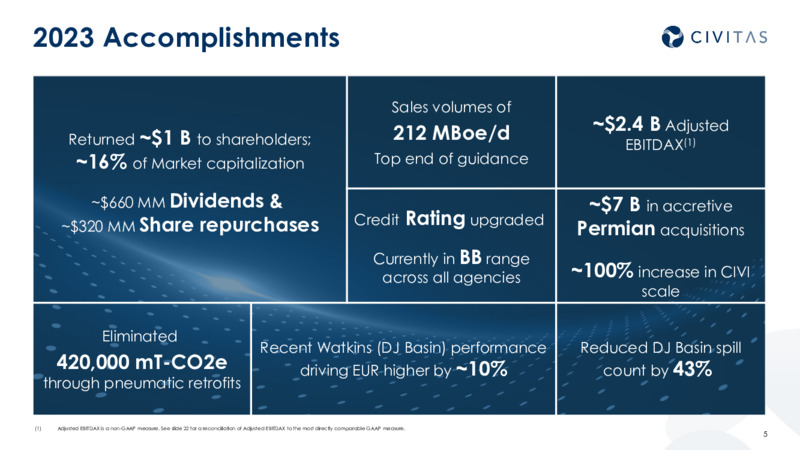 2023 Results 2024 Outlook – Civitas Resources Inc. – slide 4