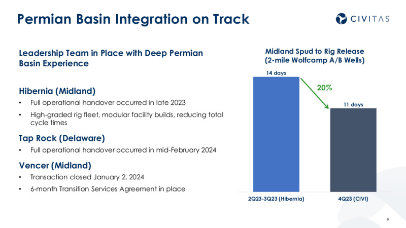2023 Results 2024 Outlook – Civitas Resources Inc. – slide 8