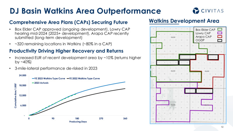 2023 Results 2024 Outlook – Civitas Resources Inc. – slide 11