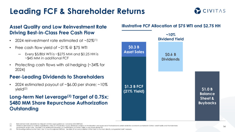 2023 Results 2024 Outlook – Civitas Resources Inc. – slide 13