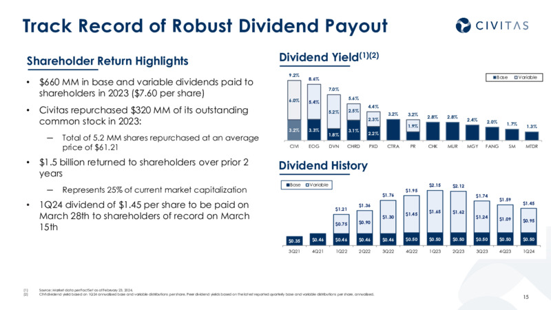 2023 Results 2024 Outlook – Civitas Resources Inc. – slide 14