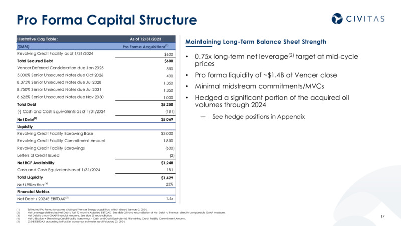 2023 Results 2024 Outlook – Civitas Resources Inc. – slide 16