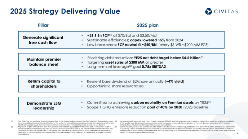 4Q 2024 Results and 2025 Outlook – Civitas Resources Inc. – slide 8