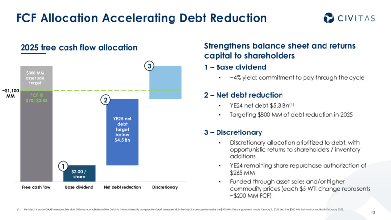 4Q 2024 Results and 2025 Outlook – Civitas Resources Inc. – slide 12