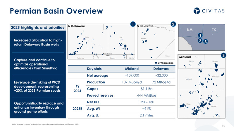 4Q 2024 Results and 2025 Outlook – Civitas Resources Inc. – slide 14